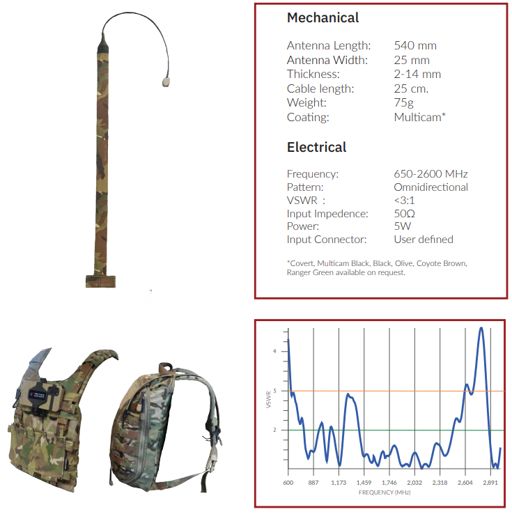 Antenne fm en s zigma Triax 105100